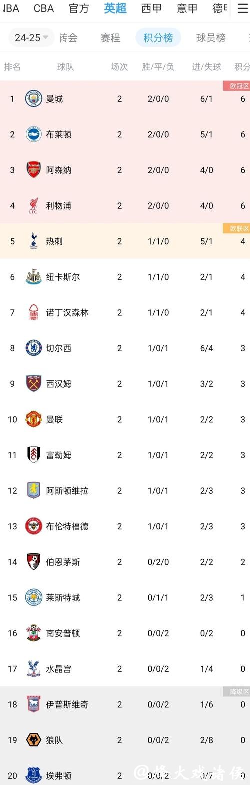 英超-多尔古破门 曼联1-0胜纽卡暂升积分榜第五