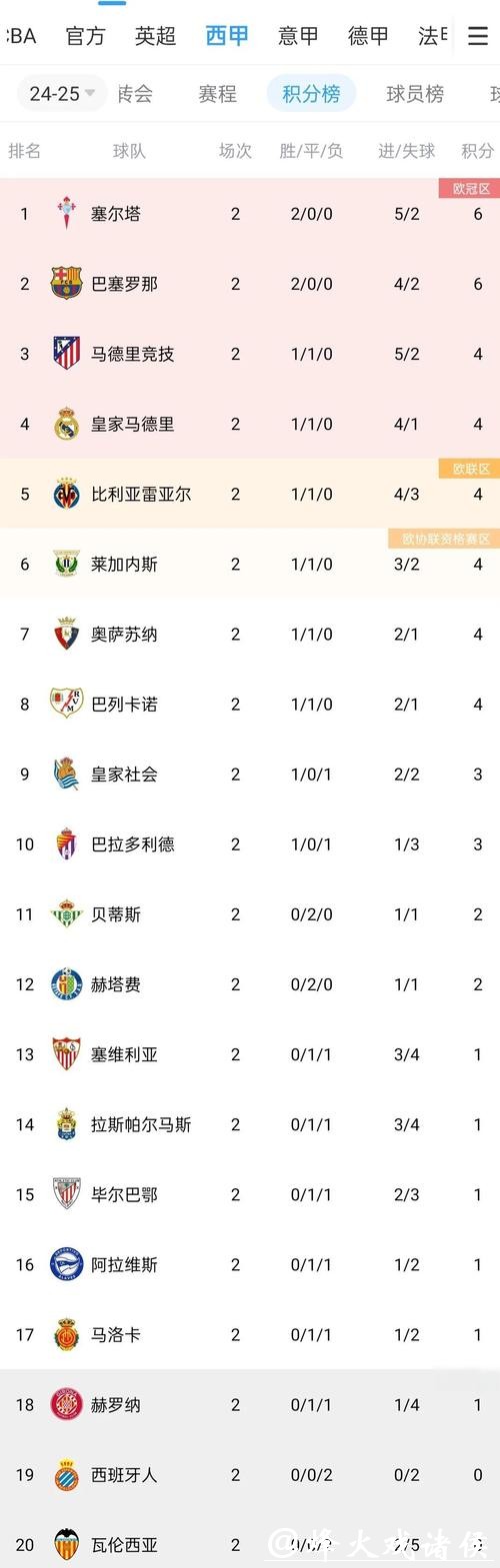 英超-多尔古破门 曼联1-0胜纽卡暂升积分榜第五