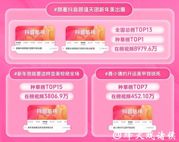 从“看见趋势”到“成为趋势”,抖音生活服务不止“造势”? 从“看见趋势”到“成为趋势”,抖音生活服务不止“造势”?