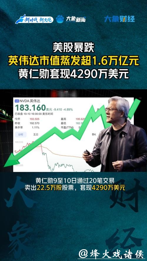 美股轮动之际:黄仁勋跌出全球十大富翁之列 沃尔玛三兄妹进入排行 美股轮动之际:黄仁勋跌出全球十大富翁之列 沃尔玛三兄妹进入排行